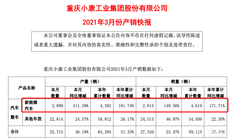 华为卖车有多火？一天超百人试驾，销售都不够用了
