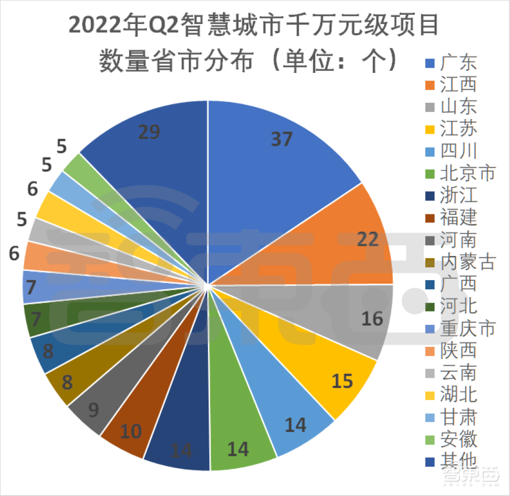 超200个最新政企大单中,阿里华为腾讯们集体“隐身”