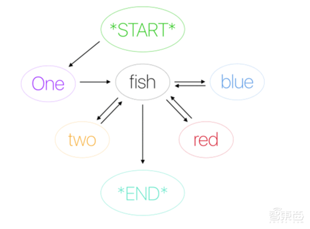 AI提起笔来，要“刺杀小说家”