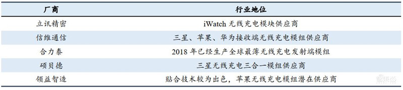揭秘手机快充行业!百瓦快充终结五福一安,中国厂商立功 | 智东西内参