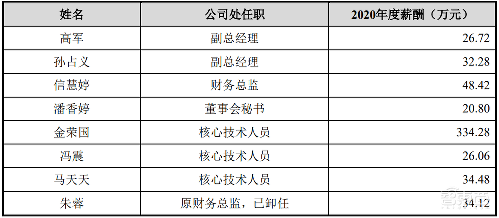 京东方带飞上游“小弟”!供应链密集IPO,4家登科创板