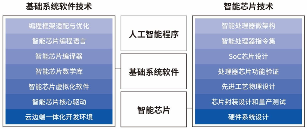 暴涨453%!寒武纪业绩爆表,年入65亿,最牛散户持仓75亿