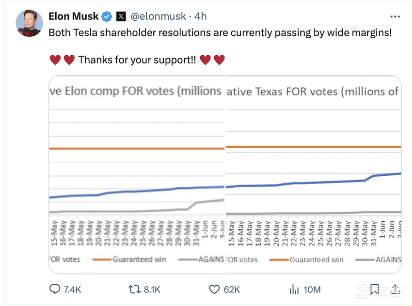 马斯克4000亿元天价薪酬即将到账！