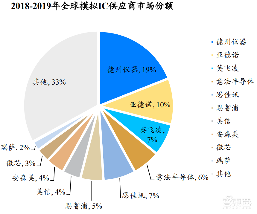 前仙童半导体总监创业，捧出一个国产模拟芯片IPO