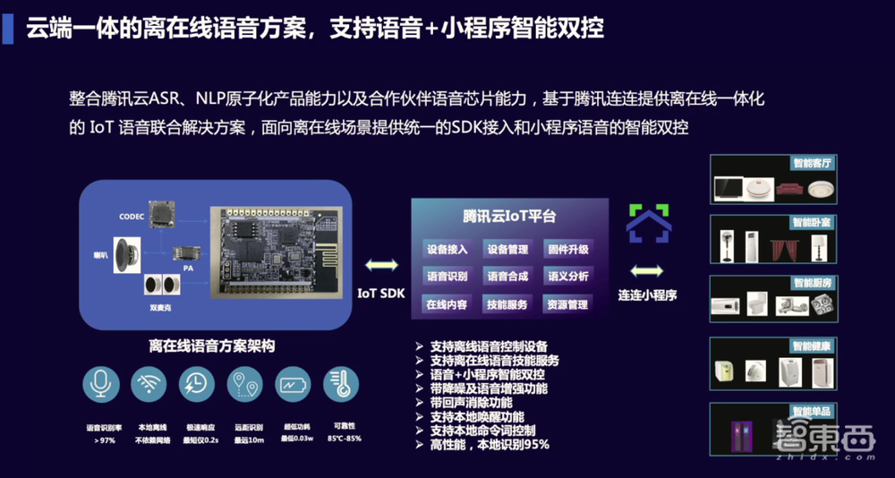 腾讯云马英奎：发挥资源与技术优势，从四大层面使能全屋智能