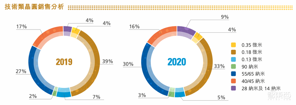 梁孟松离职风波后续：中芯国际送了一套价值2千万的房子