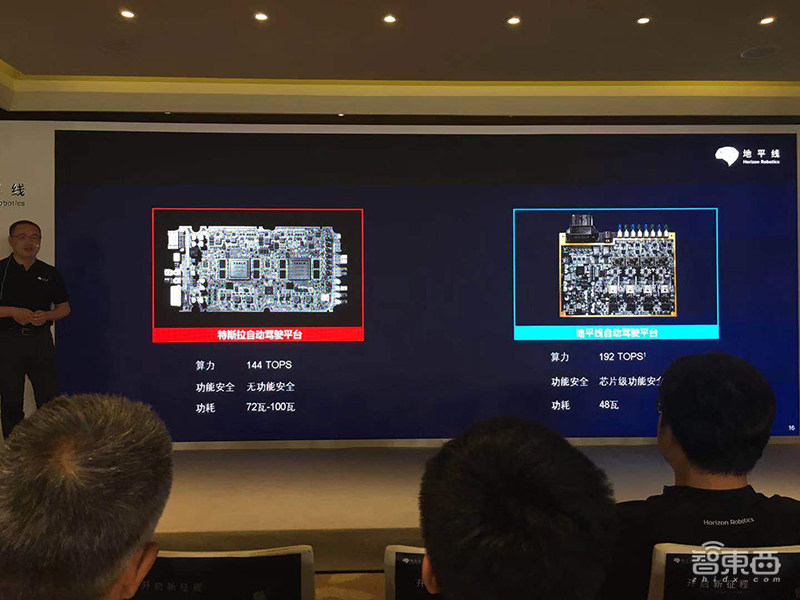 地平线车规级AI芯片量产发布!路线图全公开,第三代要吊打特斯拉