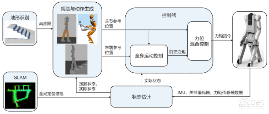 腾讯发布轮足式机器人!能照顾老人,还会自我收纳
