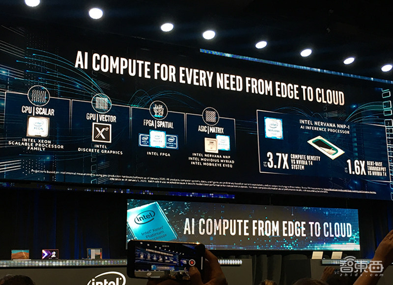 英特尔打响数据中心复兴之战!四大架构轰向云端,营收创新高