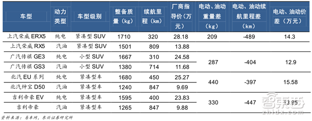 深度:锂电池中国即将突破日韩!低毛利暗藏风险【附下载】|智东西内参