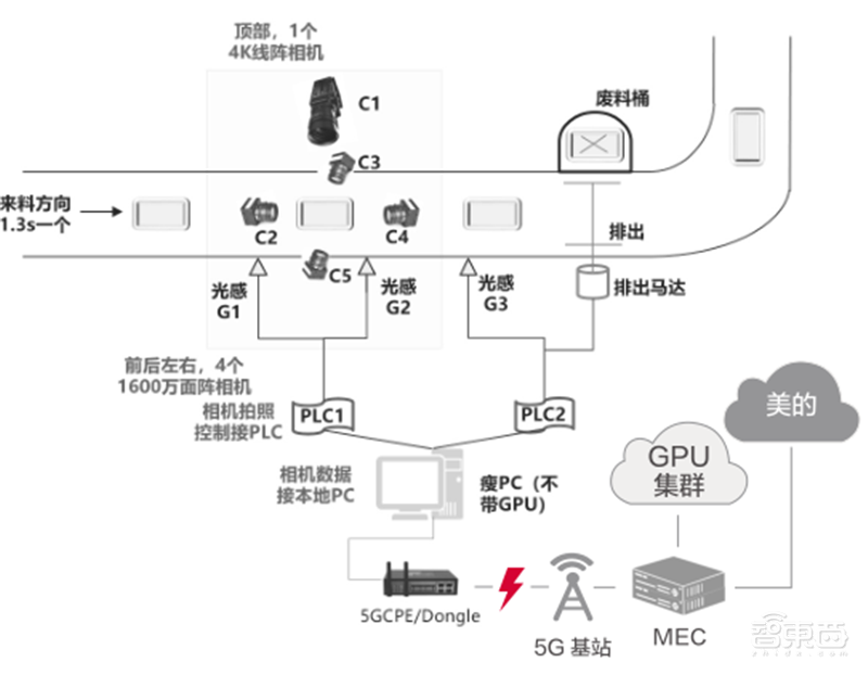 21个真实案例看5G改变的16大行业!从看病到挖矿影响每个人 | 智东西内参