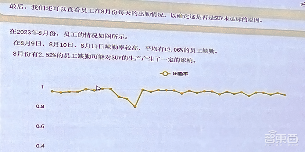 “AI+制造”增收81%后,创新奇智工业大模型放大招