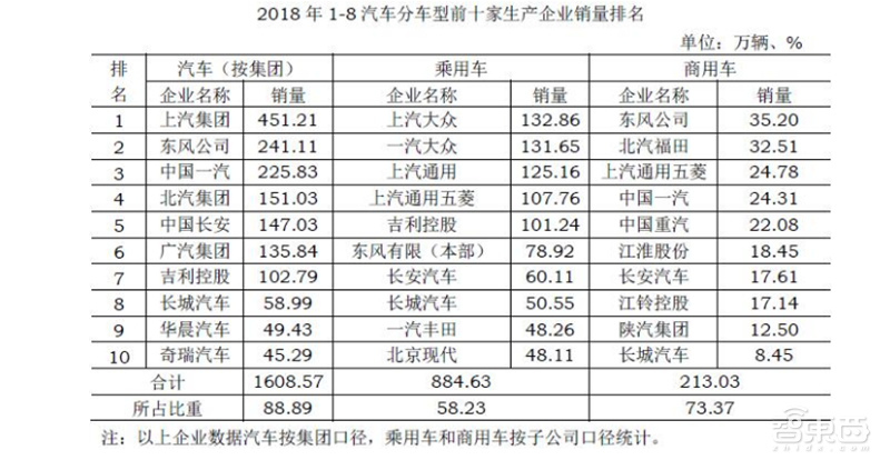 深度:一汽重生!