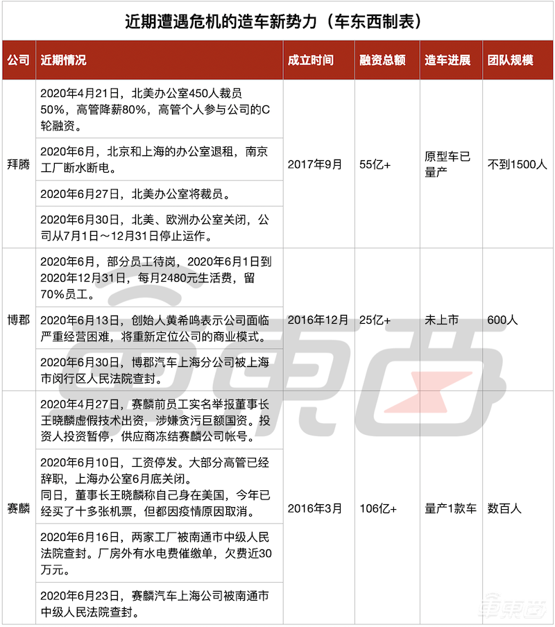悬崖边的新造车玩家们