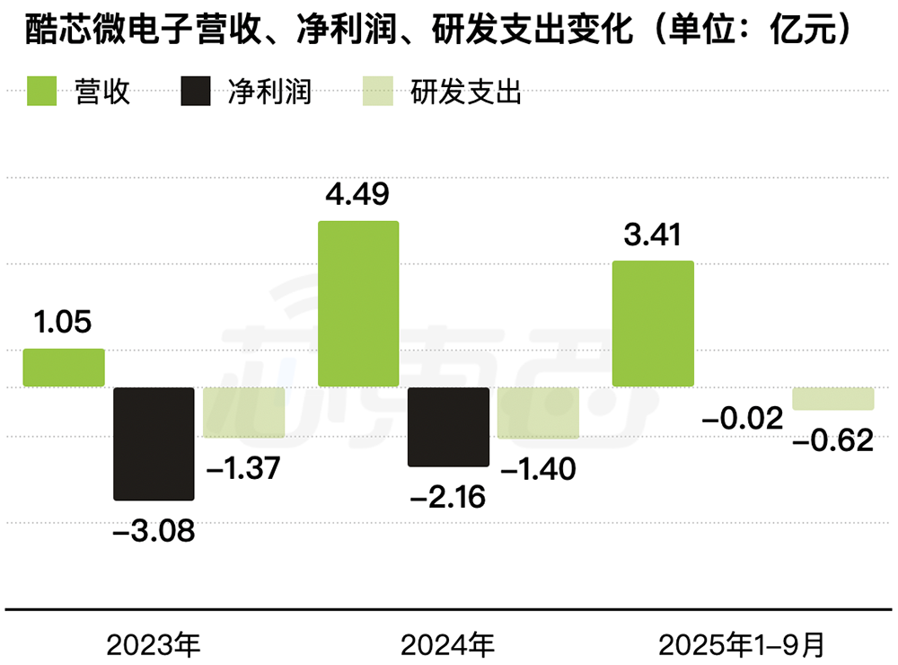 安徽AI芯片“小巨人”要IPO了!复旦校友创办,千亿存储芯片龙头参投