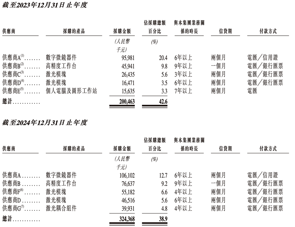 安徽半导体直写光刻设备“小巨人”，冲刺港交所！年入14亿，市值236亿