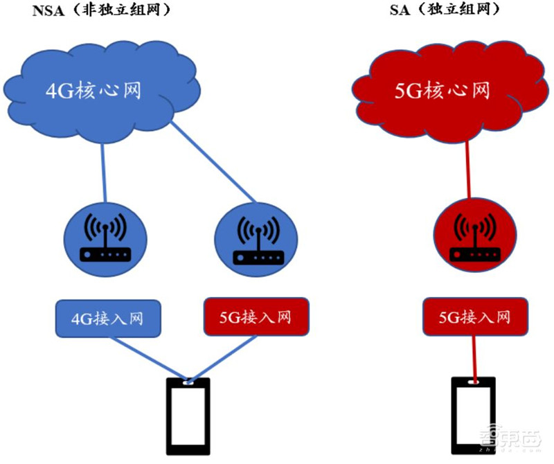 引爆5G应用的第一枚核弹!5G专网,三大领域500亿市场空间一文看懂 | 智东西内参