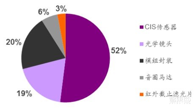 手机像素大战时代落幕!光学镜头大战开启,一文看尽产业真相【附下载】| 智东西内参