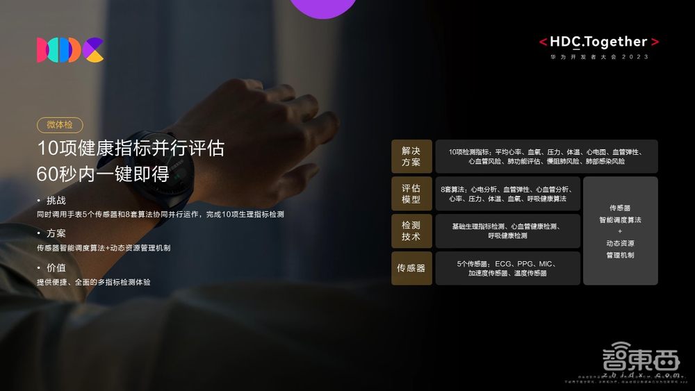 首秀智能手表黑科技,华为如何连续四年拿下国内第一?