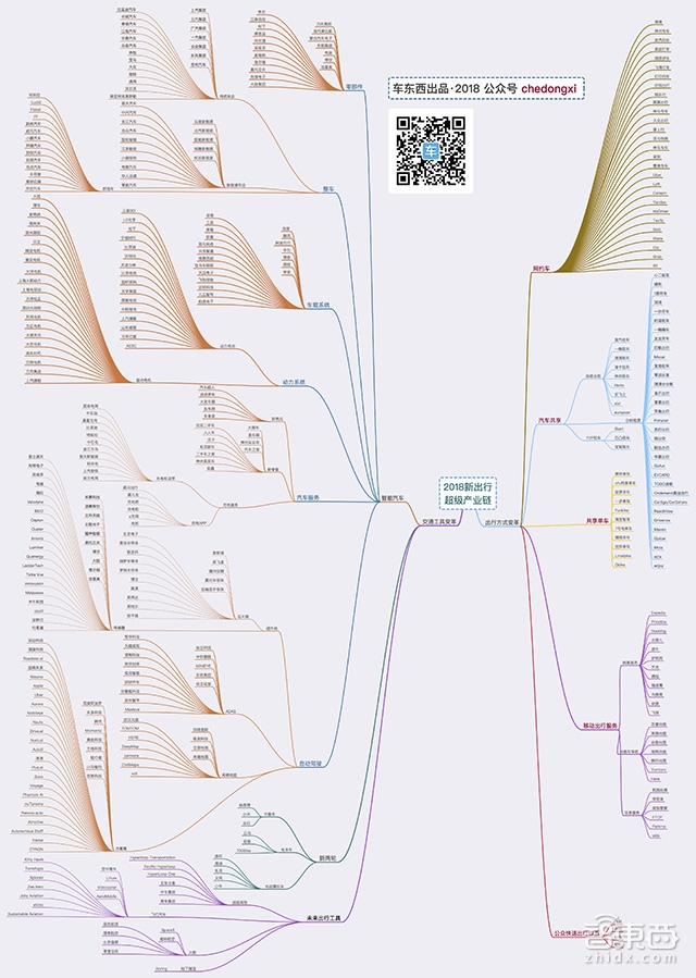 重磅!2018中国新出行100【附超级产业链地图下载】