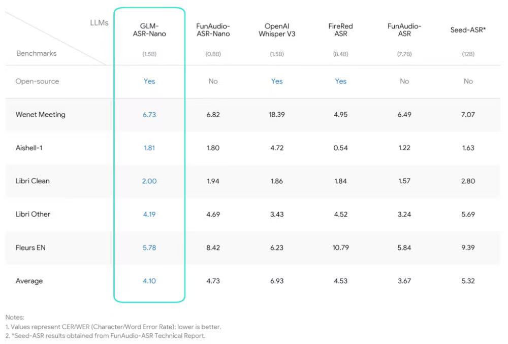 AI输入法已经进化到用“嘴”写稿了,我用小凹“说”完了一整篇