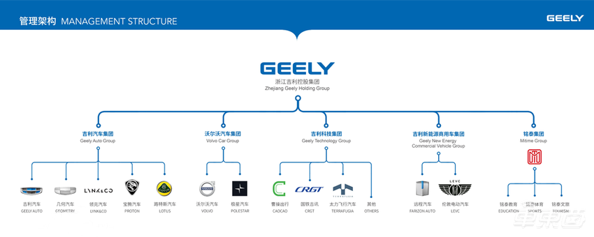 卫星手机飞行器同时布局，吉利的野心不止汽车