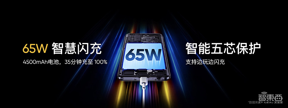 买手机送小鹏P7？realme出货杀入全球前六，首发智能手表T1