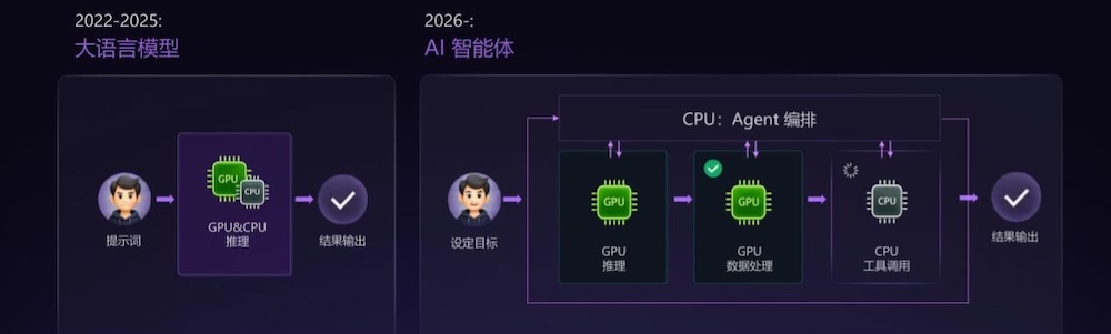 GPU原生,认知驱动:星环科技面向AI Agents的新一代AI数据库