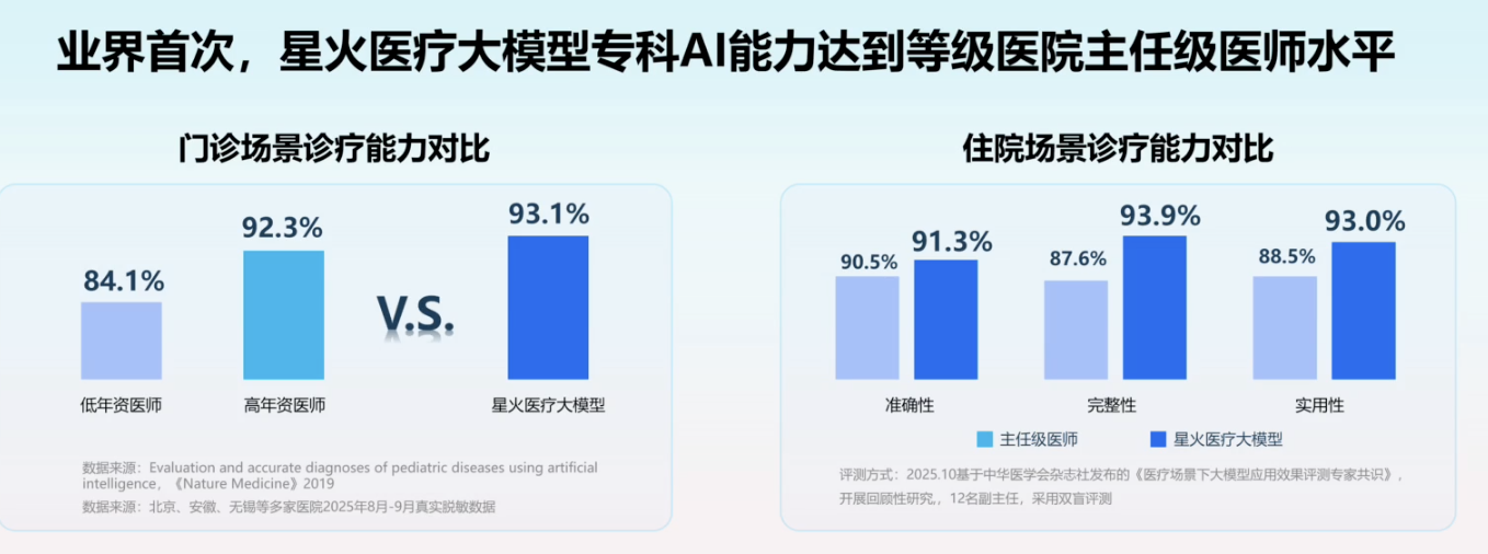 一句录音，现场让余承东“说阿拉伯语”！科大讯飞掏出AI落地最新成果