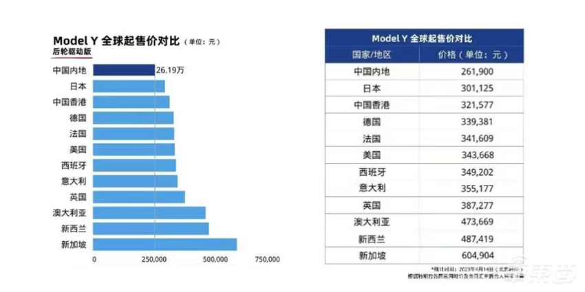 特斯拉为什么卖的好?持续发力产品、服务与价格