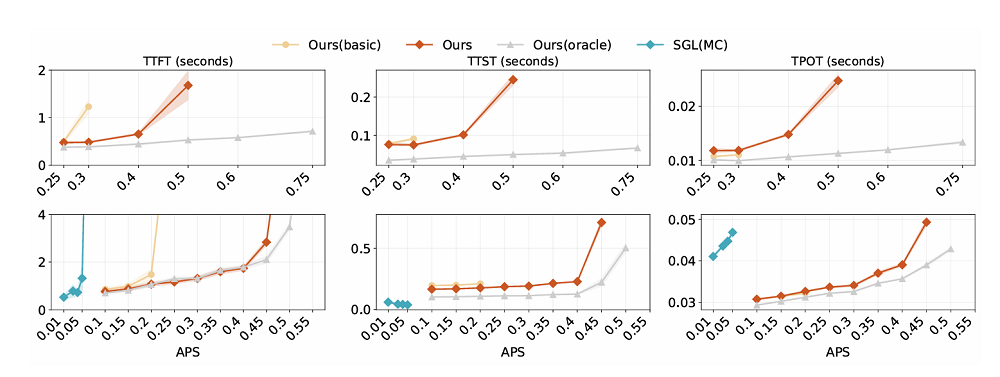 DeepSeek发布下一代技术！北大实习生立功