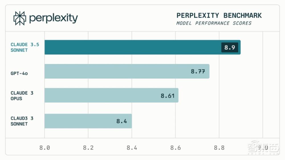 GPT-4o一夜被赶超!Anthropic推出Claude 3.5,网友3分钟克隆马里奥游戏