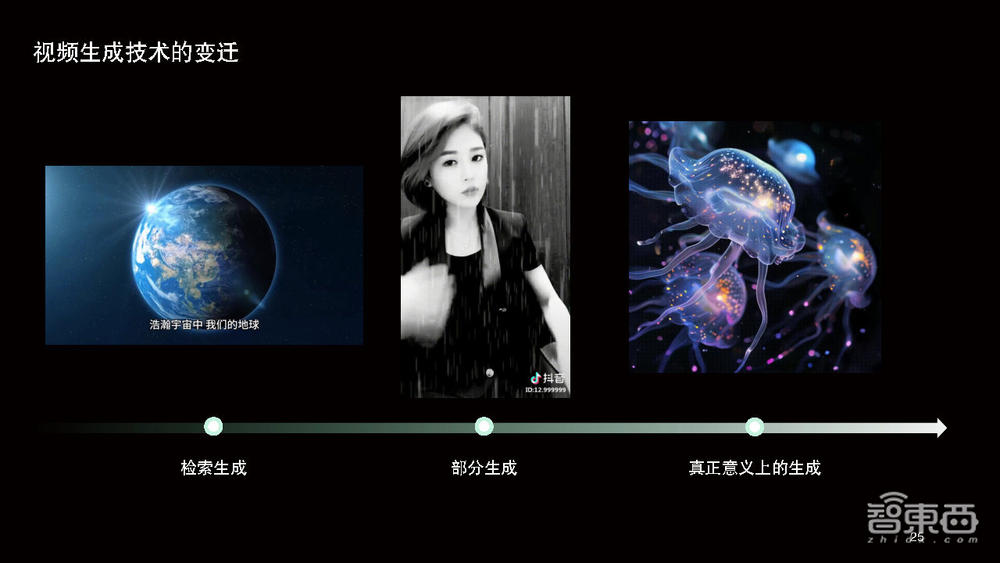 爱诗科技王长虎:全球用户量最大的国产AI视频生成产品,是怎么炼成的?丨GenAICon 2024