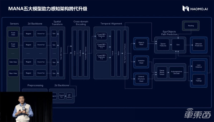 揭秘高精地图之“死”！曾经的香饽饽，如今的绊脚石