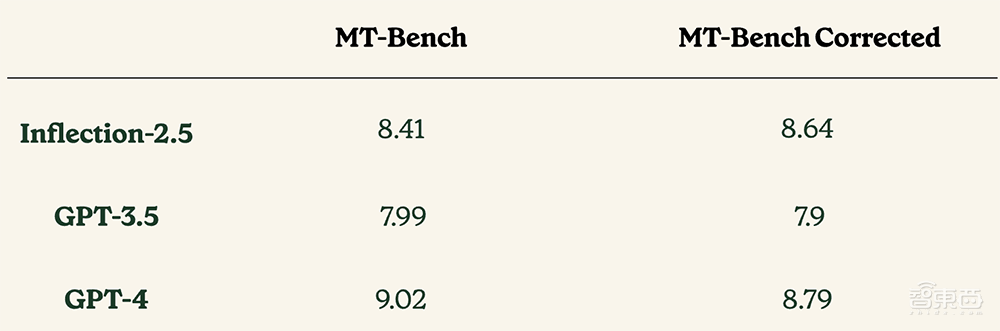 微软英伟达力挺,OpenAI强敌出手:训练计算量仅40%、性能直逼GPT-4!