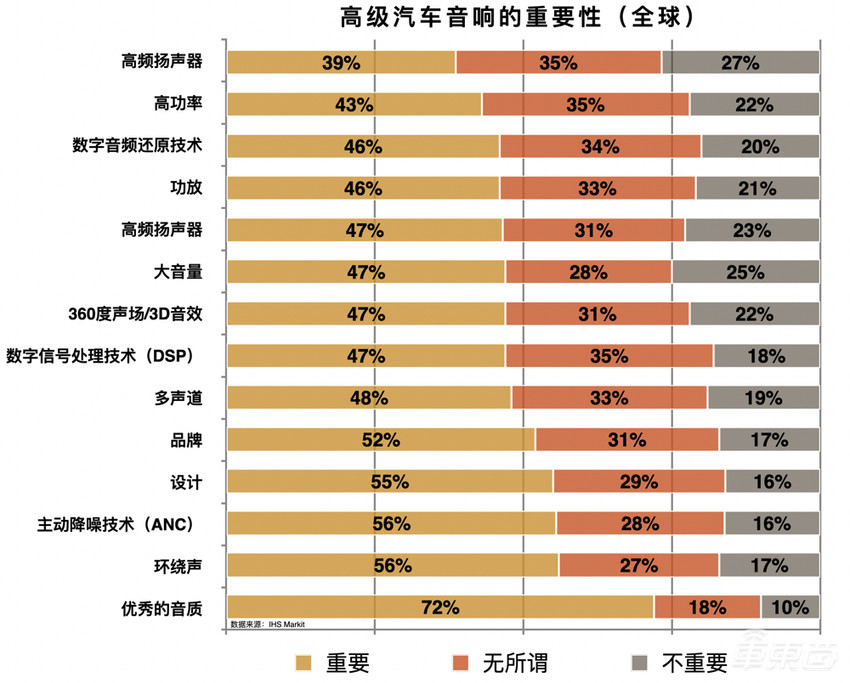 安静、声浪两手抓,揭秘BOSE车舱声音管理技术