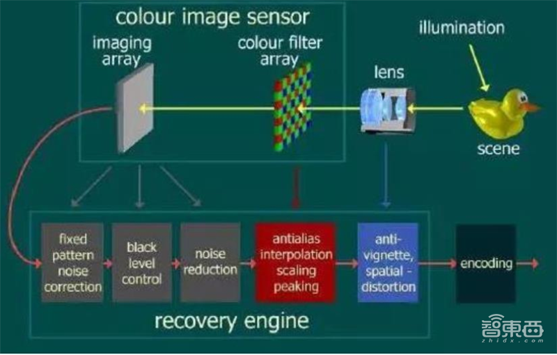 揭秘快车道上的光学摄像头行业,手机成为最大助力 | 智东西内参