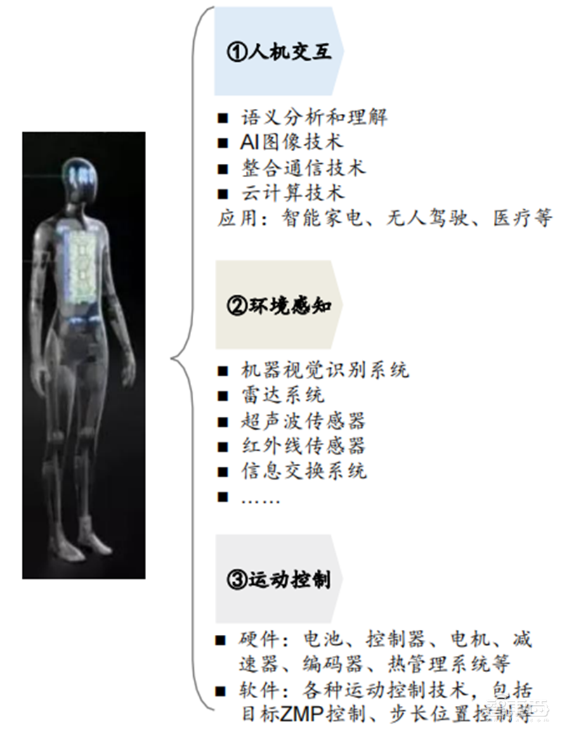 特斯拉小米纷纷下注!揭秘爆火的人形机器人,万亿新风口 | 智东西内参