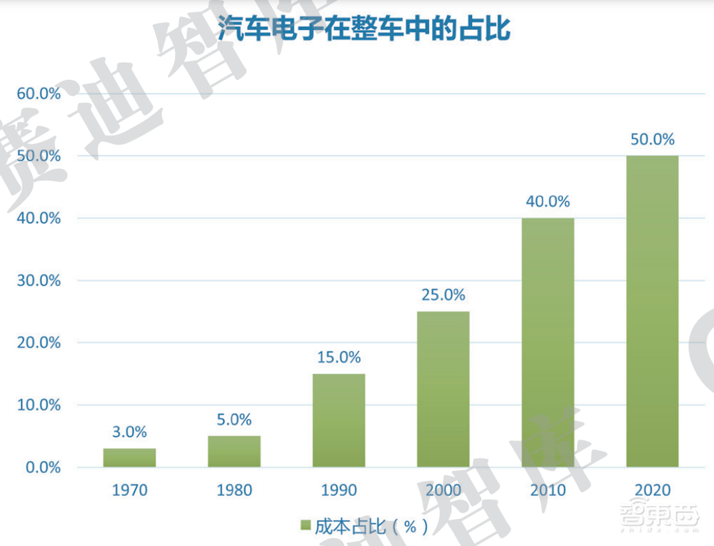 五年砸下超3000亿元！7起超级并购案，汽车芯片为何这么火？