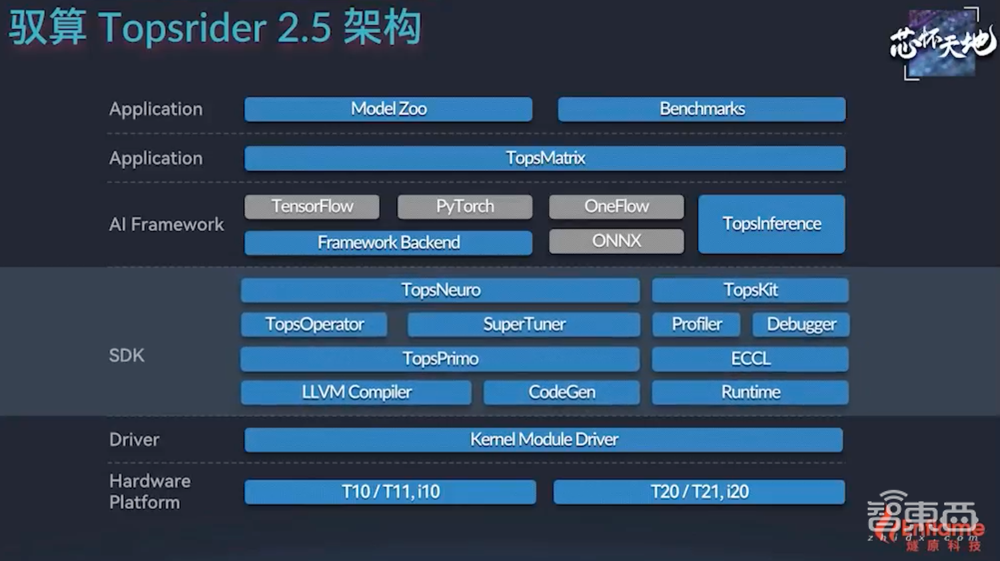 256TOPS算力+超大存储带宽，燧原第二代云端AI推理卡来了，性能比肩7nm GPU