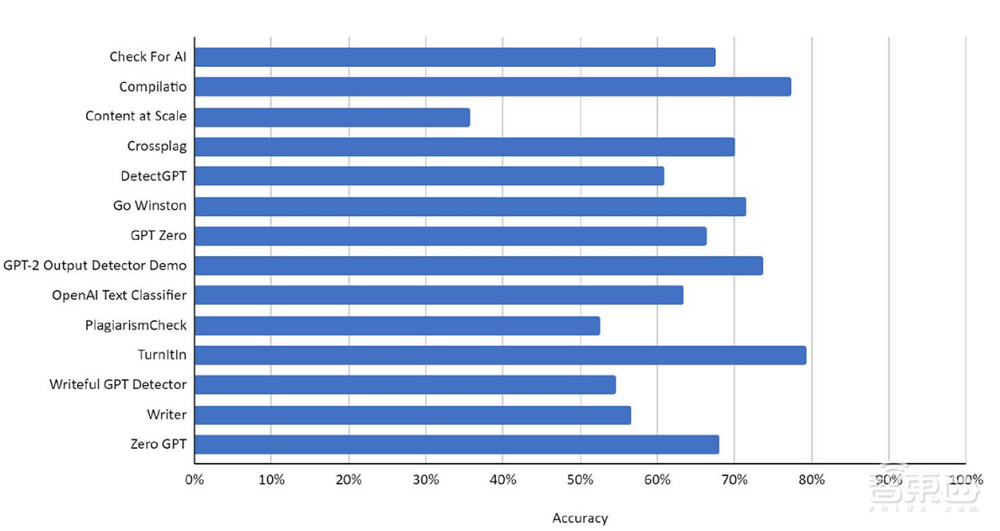 ChatGPT们,正在污染学术圈