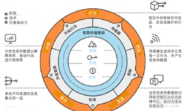 德勤工业物联网重磅报告:万亿级资本下的弯道超车【附下载】| 智东西内参