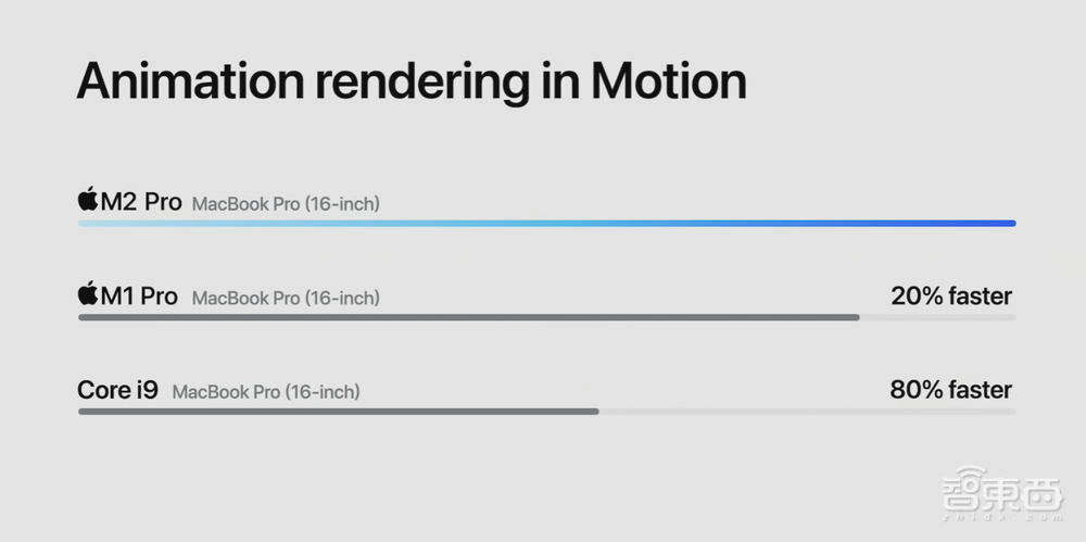 刚刚,苹果2023首场新品发布!M2 Max炸场,MBP满配4.9999万