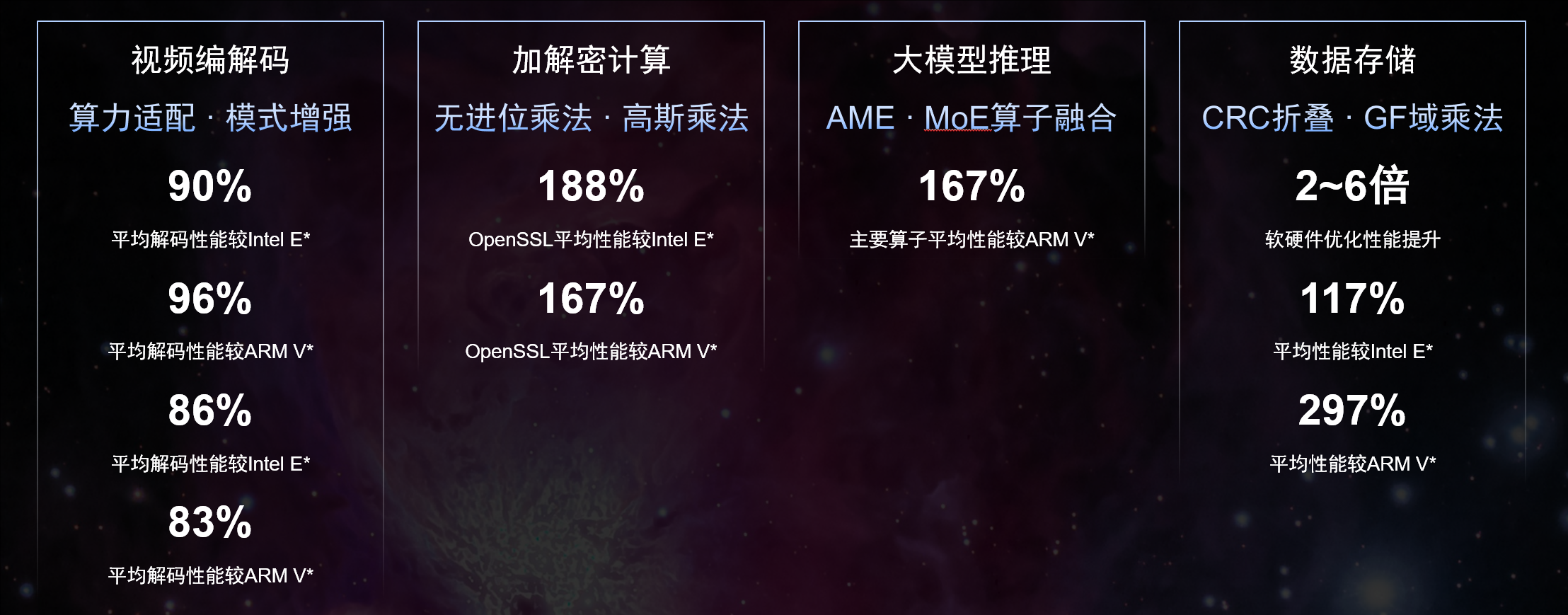 国产芯片黑马,趟出“通推一体”RISC-V芯片新路子
