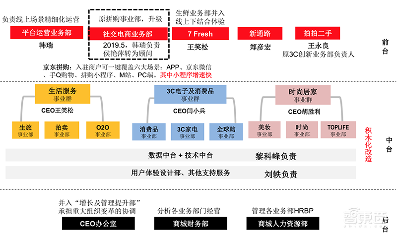 万字报告：深度复盘阿里/小米/京东/美团崛起之密【附下载】| 智东西内参