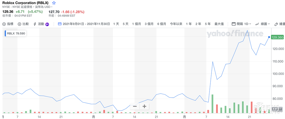 元宇宙金钱游戏:谁沾谁火,63笔融资超百亿
