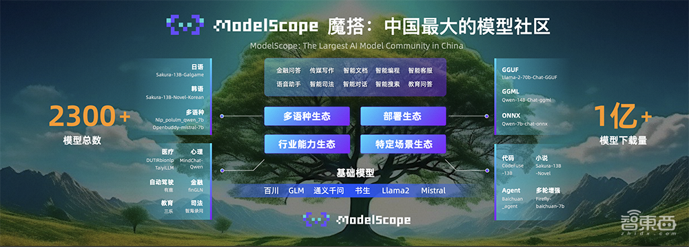 阿里云通义千问2.0发布！综合性能超过GPT-3.5，APP正式上线