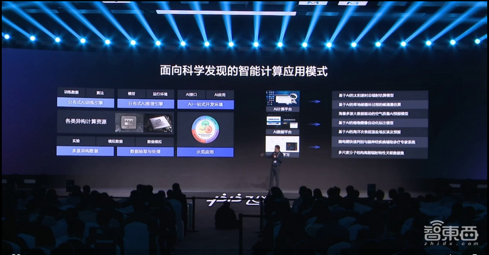 凝聚406万开发者,百度飞桨开源框架再升级!全景图新增文心大模型