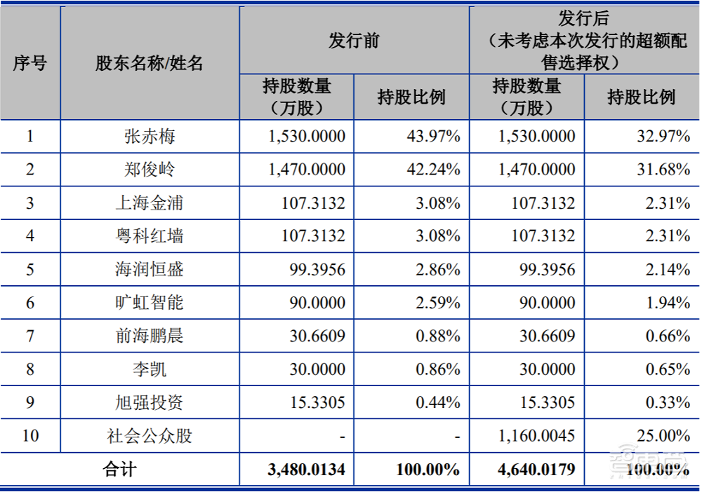 联动科技创业板成功过会!专攻后道封测,拟募资6.38亿元
