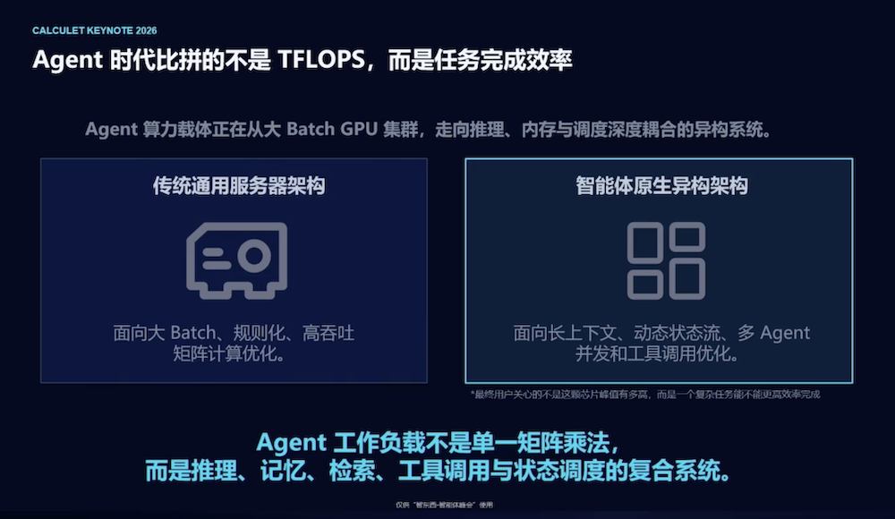 原粒半导体方绍峡：Agent需要一台专属电脑